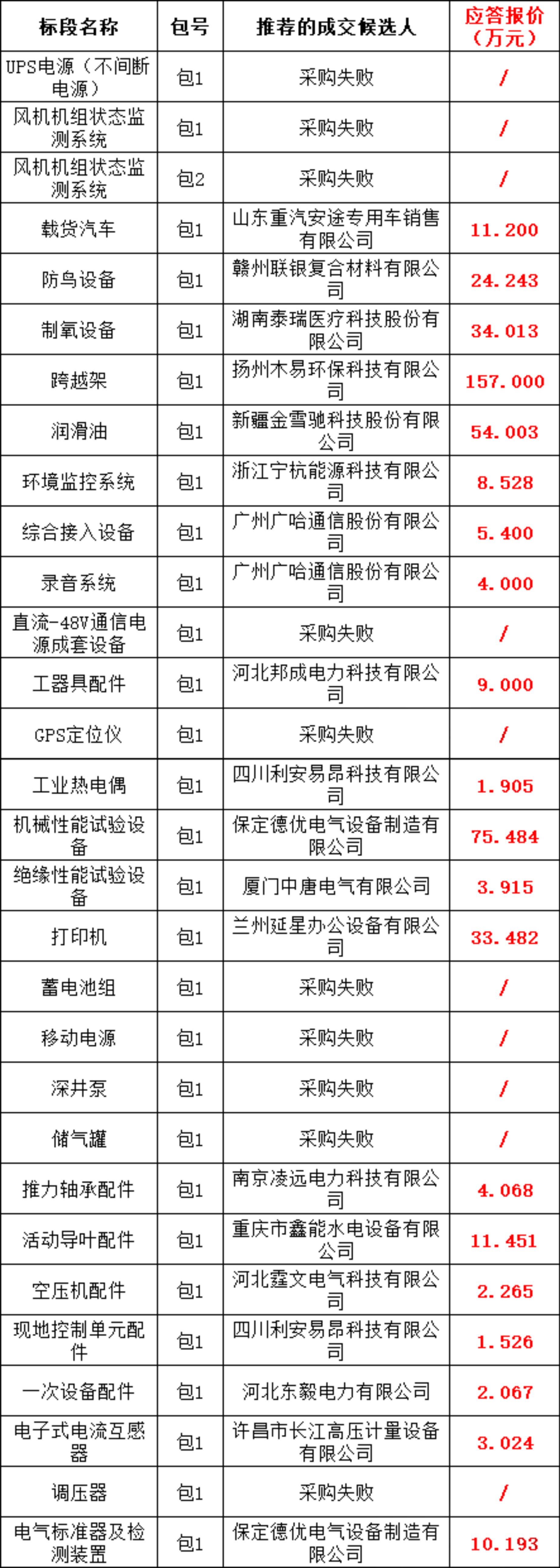 太阳成(tyc122cc-VIP认证集团)-Official Platform