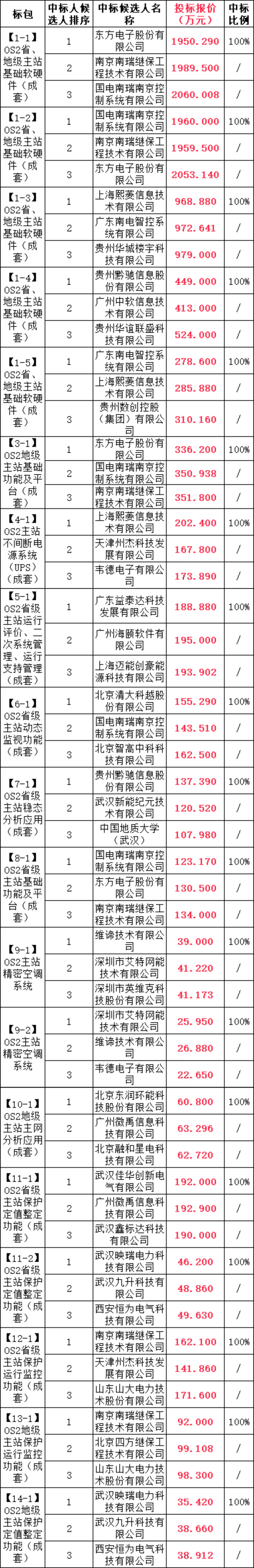 太阳成(tyc122cc-VIP认证集团)-Official Platform