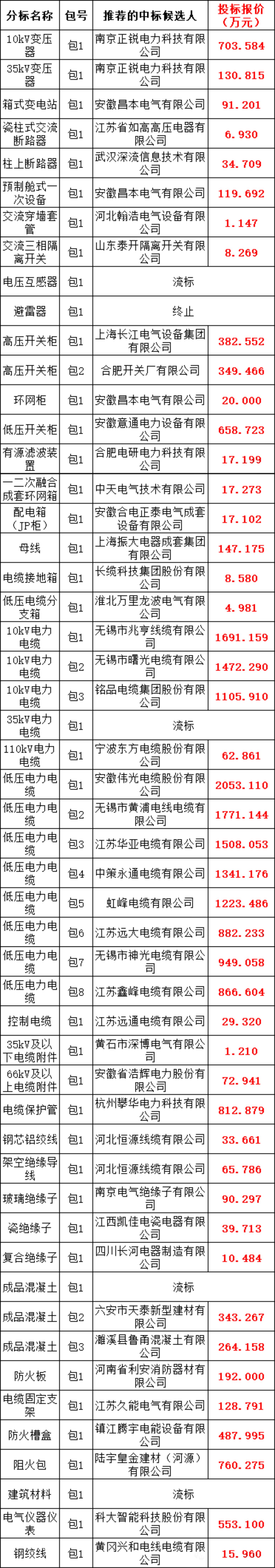 太阳成(tyc122cc-VIP认证集团)-Official Platform