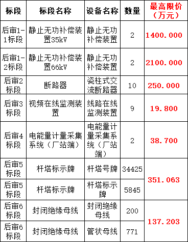 太阳成(tyc122cc-VIP认证集团)-Official Platform