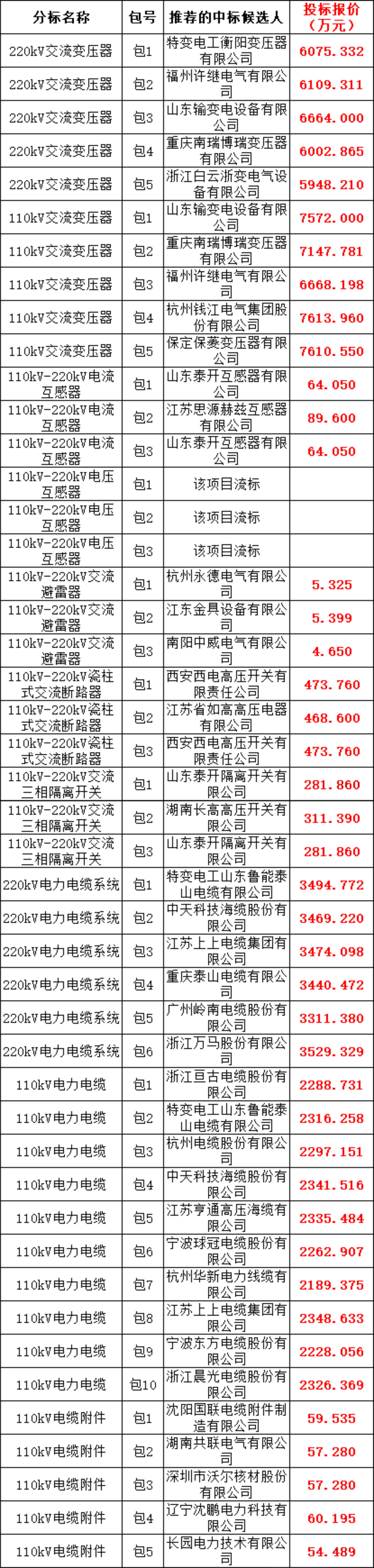 67eb0b44d51650136dce223ba2fd7f84 太阳成(tyc122cc-VIP认证集团)-Official Platform
