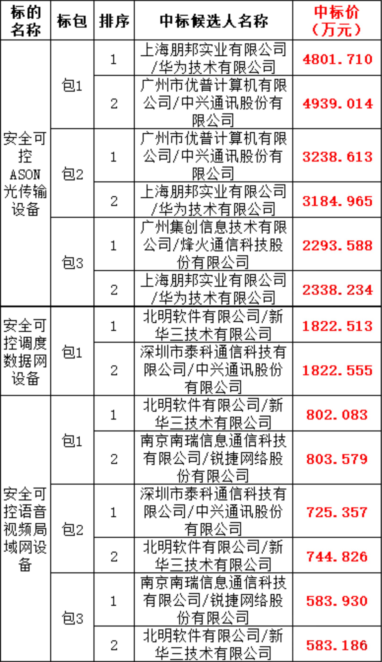 太阳成(tyc122cc-VIP认证集团)-Official Platform