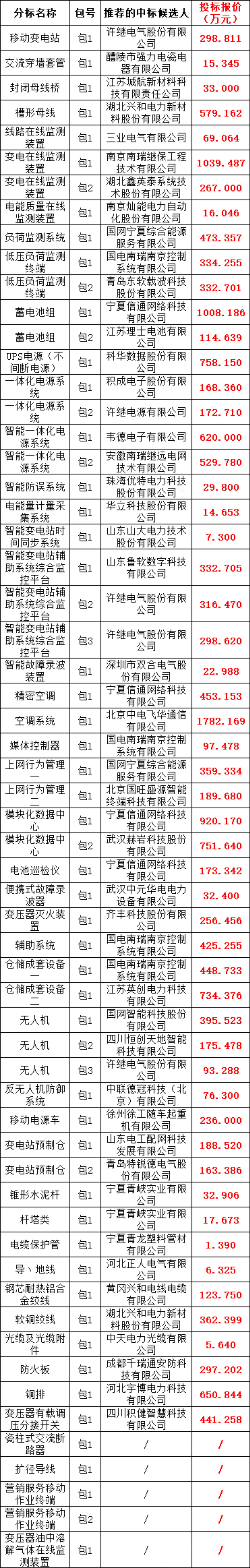 a23b8d204c1e865016b9936b8d379273 太阳成(tyc122cc-VIP认证集团)-Official Platform