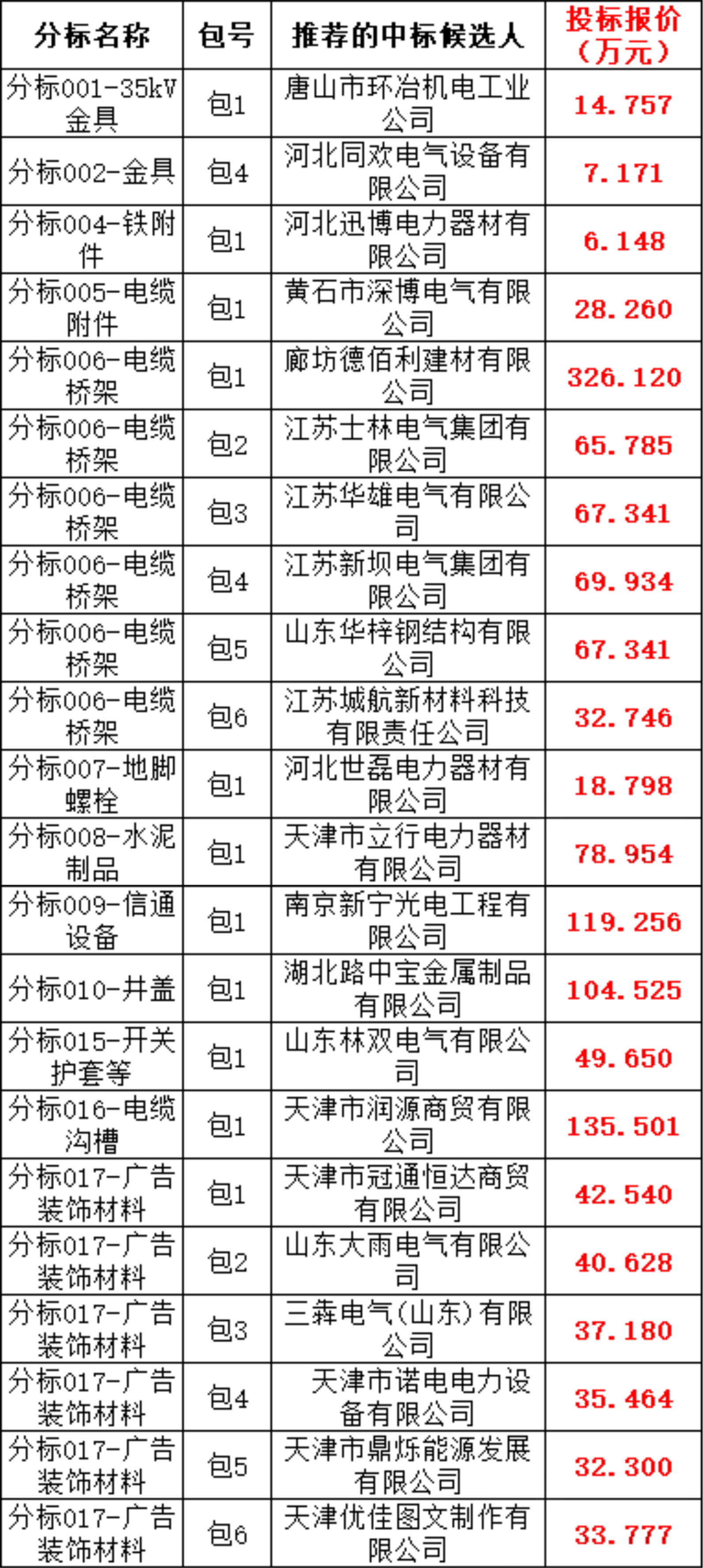 太阳成(tyc122cc-VIP认证集团)-Official Platform