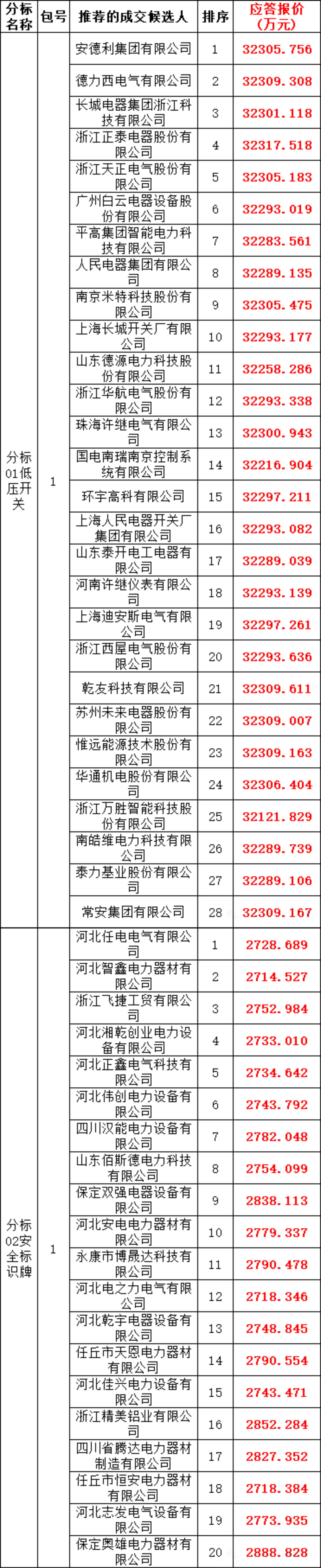 太阳成(tyc122cc-VIP认证集团)-Official Platform