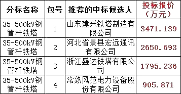 太阳成(tyc122cc-VIP认证集团)-Official Platform